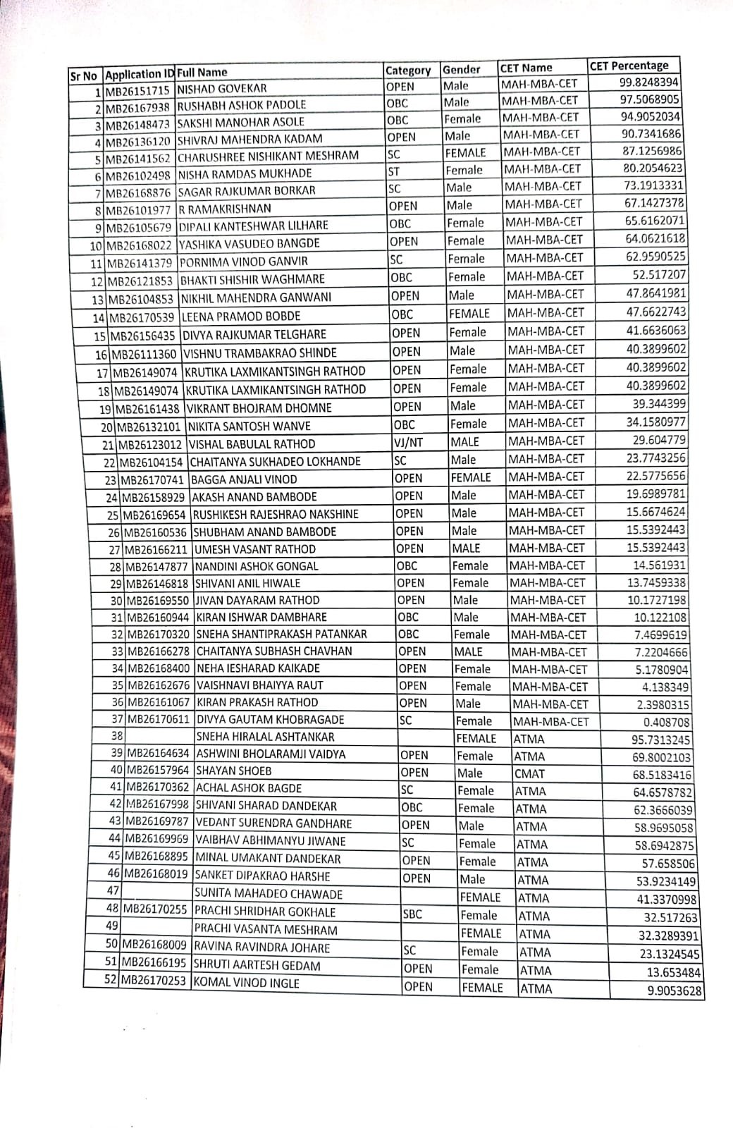 MBA -26-27 A-CAP FINAL LIST